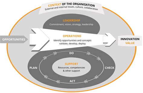 Quality Man ISO 56002 2019 Innovation Management System 40 OFF