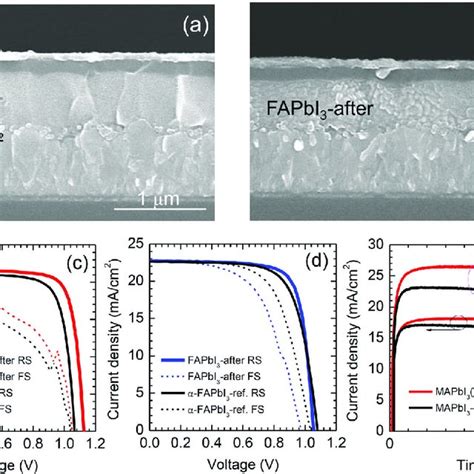 Time Resolved Photoluminescence Trpl For A Mapbi F B Fapbi