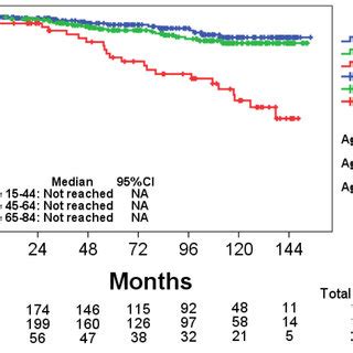 Nude Mice Were Implanted With K Luc Cells And Treated With Varying