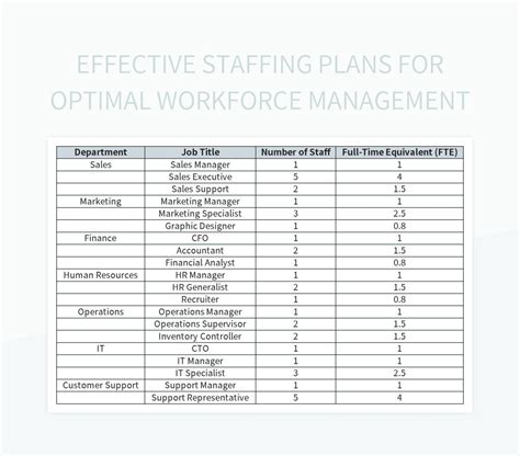 Effective Staffing Plans For Optimal Workforce Management Excel