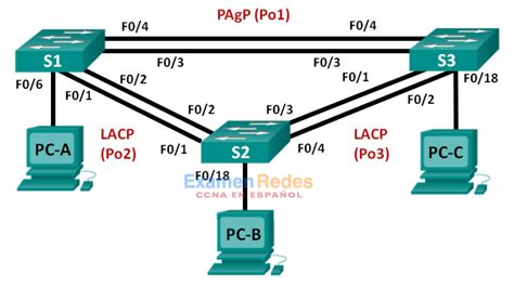 Pr Ctica De Laboratorio Configuraci N De Etherchannel Respuestas