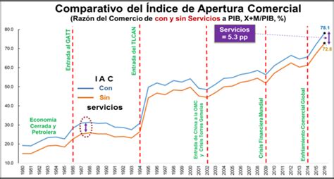 Documento sin título