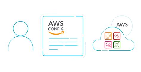 Aws Security Best Practices To Adopt In Production Sysdig