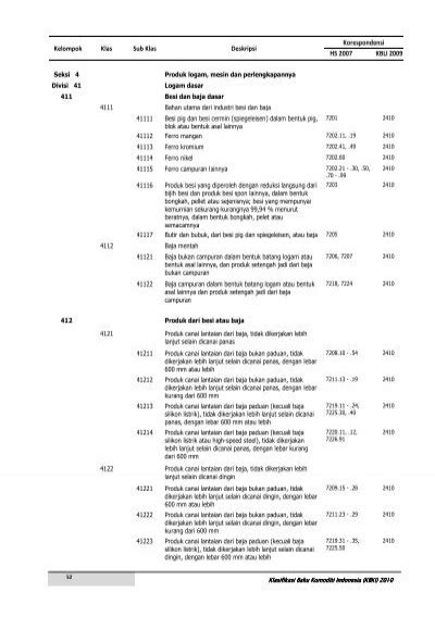 Kelompok Klas Sub Klas De