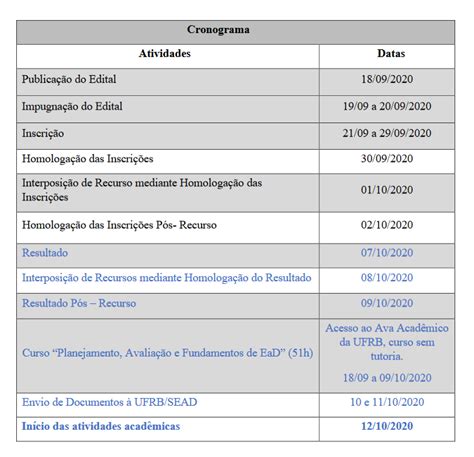 Edital SEAD CFP Nº 14 2020 Processo Seletivo Simplificado para