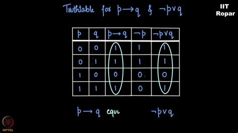 Logical Equivalence Part 3 Youtube