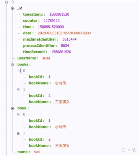 MongoDB系列 SpringBoot 中 Aggregate 管道 操作 墨天轮