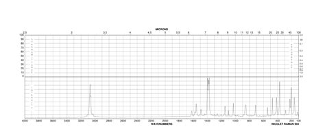 Dichloroisoquinoline H Nmr Spectrum