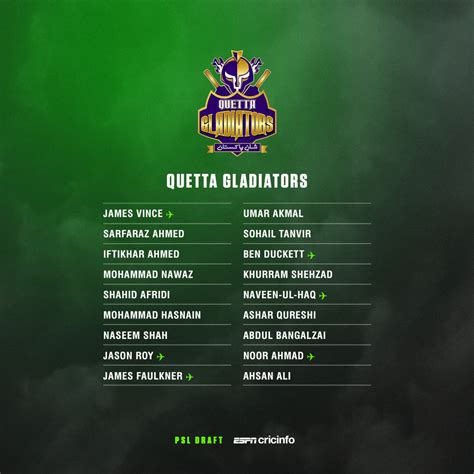 Quetta Gladiators Squad For Psl Espncricinfo