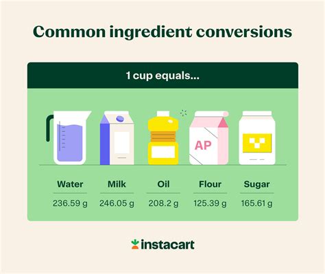 Cooking Measurement Conversion Chart Grams To Cups