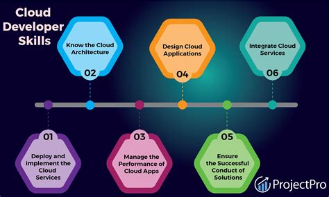 Aws Career Path Your One Stop Guide