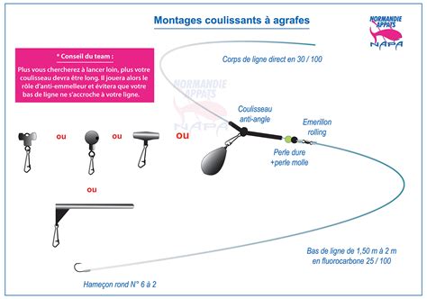 Négociez les touches à revenir Normandie Appâts