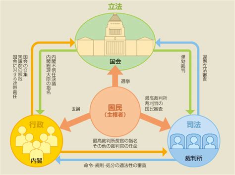 内閣とは？内閣の構成及び業務内容について簡単解説｜政治ドットコム