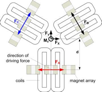arrangement   drive units  scientific diagram