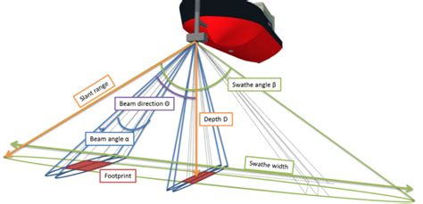 Single Beam Echo Sounder Calibration - The Best Picture Of Beam