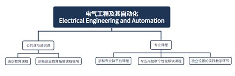 电气工程及其自动化专业 广州应用科技学院 人工智能与电气工程学院