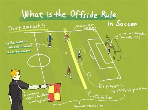 Soccer Offside Meaning Explained Examples Definition