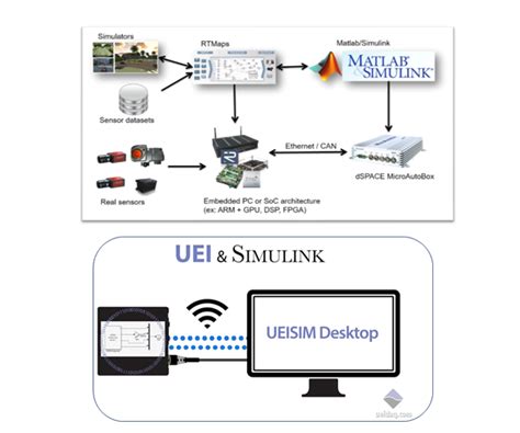 Simulation And Real Time Interface Aswell Solutions Company Limited