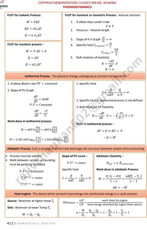 Formula Thermodynamics 2 Study Flashcards Teaching Chemistry