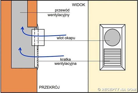Kiedy Okap W Kuchni Zak Ca Dzia Anie Wentylacji Recepty Na Dom