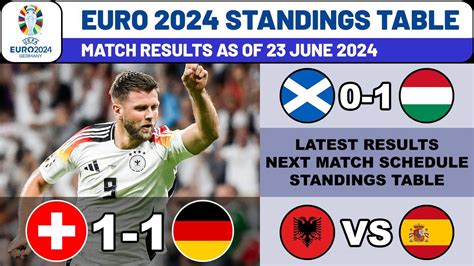 Uefa Euro Results Standings Table Today Euro Table