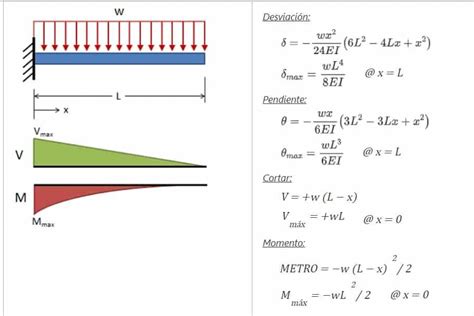 Deflexión en Vigas Definición Fórmula y Cómo se Calcula