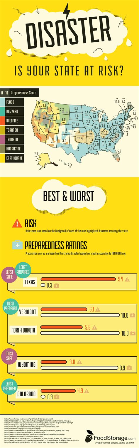 Natural Disasters By State Infographic Best Infographics