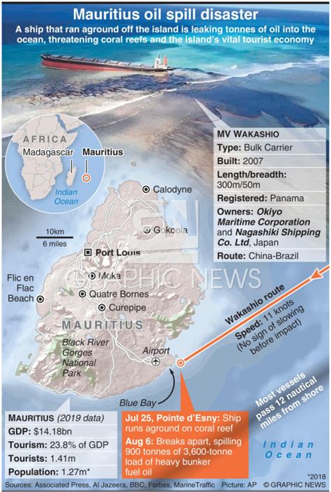 Environment Mauritius Oil Spill Disaster Infographic