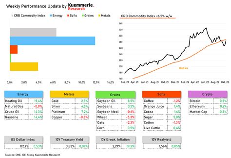 Commodity Report 43 About A Stretched Energy Market By Lukas