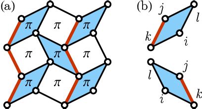 Figure From Signatures Of A Deconfined Phase Transition On The