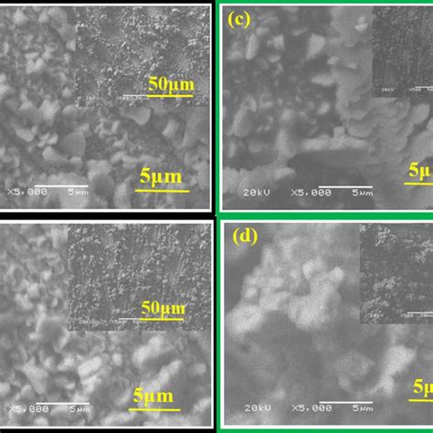 Xrd Patterns Of Zinc Coatings Electrodeposited In Pure Zinc Bath At