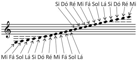 Partitura Do Zero Desenvolvendo A Leitura Aprenda Piano Off