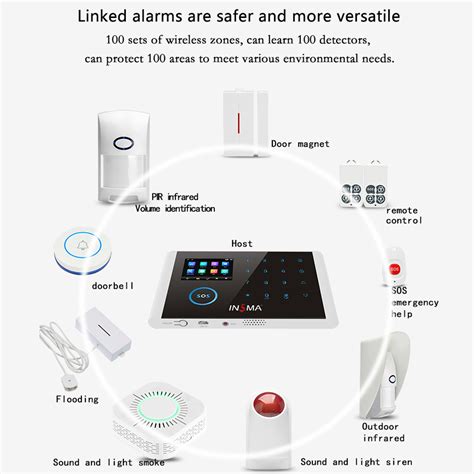 CS108 Wifi GSM GPRS Alarm System Intelligent Voice Video Doorbell App