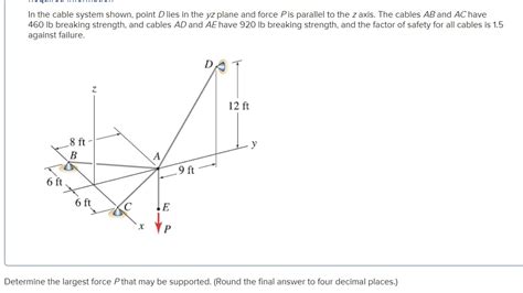 Solved In The Cable System Shown Point D Lies In The Yz