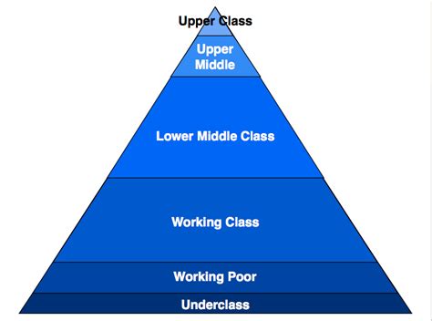 I M Black Middle Class And A Women Damn December 2012