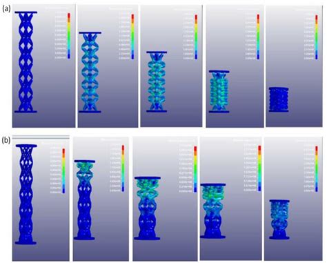 Predicted Deformation Behaviour Of A Uniform And B Graded Lattice