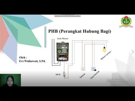 Pertemuan 3 IPL Kelas X Perangkat Hubung Bagi PHB TPTL TITL SMK PGRI