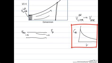 Equivalence Between A Pfr And A Cstr Youtube