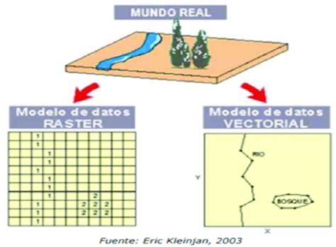 Introducir 68 Imagen Modelo De Datos Vectorial Abzlocal Mx