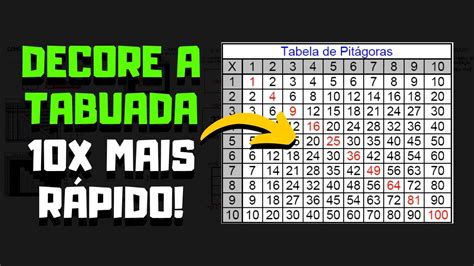 Como Decorar A Tabuada M Todo R Pido E F Cil Youtube