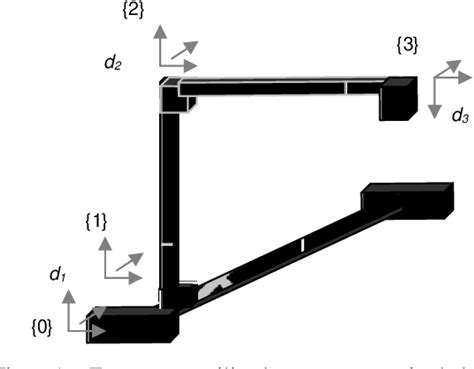 Figure 1 From Estructura Básica De Un Simulador Para La Síntesis Y El