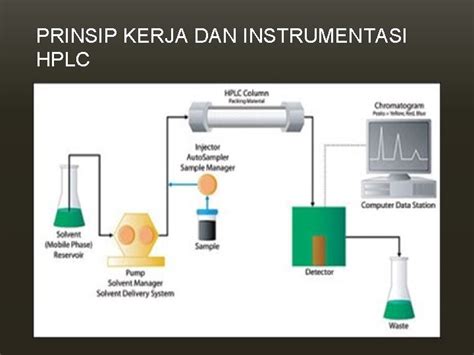 Hplc High Performance Liquid Chromatography Atau Kckt Kromatografi