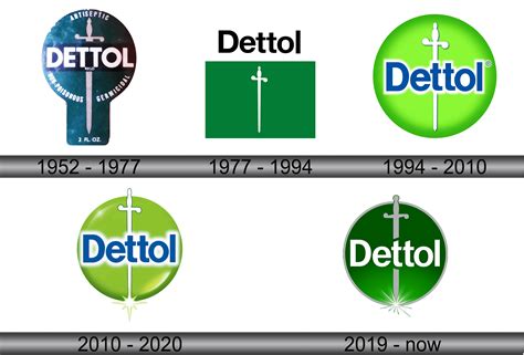 Describe Dettol Logo and symbol, meaning, history, sign.