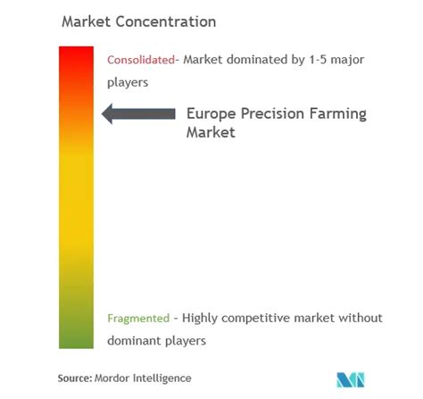 Europe Precision Farming Market Size And Share Analysis Industry