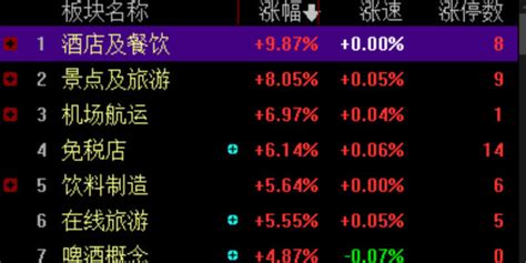 收评：三大指数午后大涨 两市近百股涨停手机新浪网