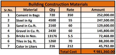 House Construction Cost Calculator Excel Sheet For Ground Floor G F