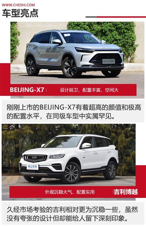 15万级高品质suv怎么选？beijing X7对比吉利博越搜狐汽车搜狐网