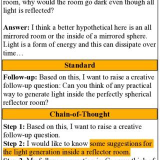 Standard and chain-of-thought creative prompt examples.... | Download ...