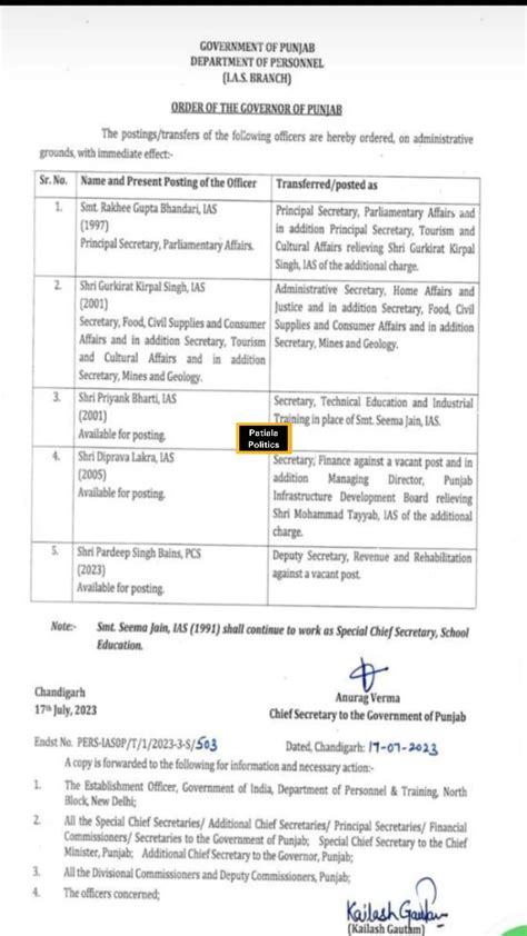 Iaspcs Officers Transferred In Punjab Patiala News Patiala Politics Latest Patiala News