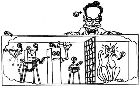 Figure Experimental Setup For Schrödingers Cat Experiment A